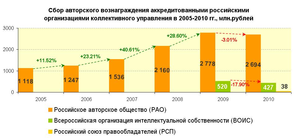 Сбор авторского вознаграждения.jpg