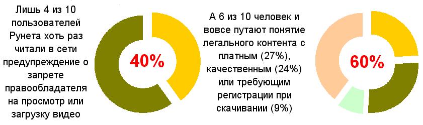 Статистика ползователей легального контента.jpg