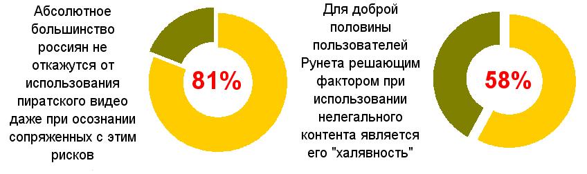 Статистика потребления онлайн-видео.jpg