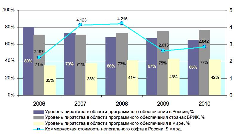 Уровень пиратства.jpg