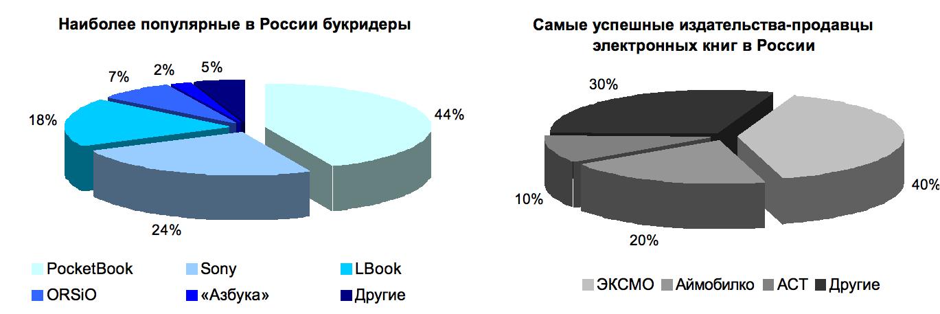 Таблица букридеры.jpg