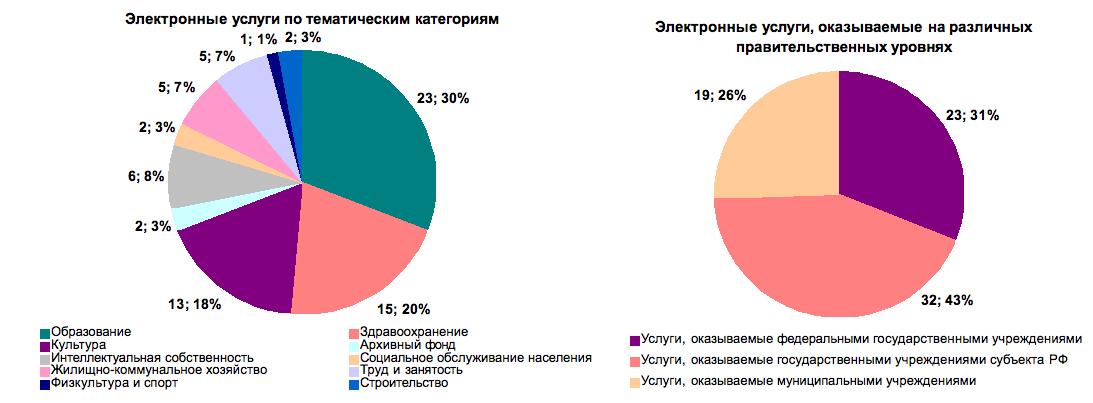 Услуги предоставляемые в электронном виде.jpg