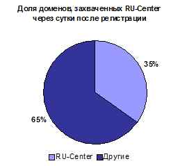 домены RU-центра.jpg